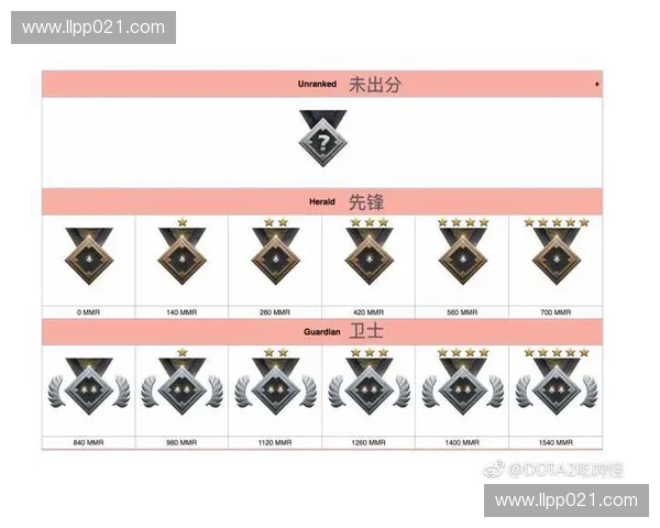 《探索Dota2洛萨的传奇魅力与战斗策略深度解析》
