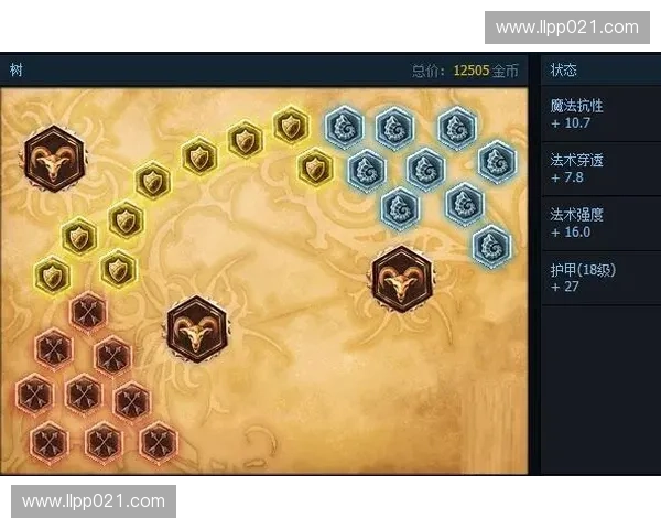 深度解析英雄联盟主宰系天赋体系打造最强爆发与战斗节奏掌控策略 深度解析英雄联盟主宰系天赋体系打造最强爆发与战斗节奏掌控策略